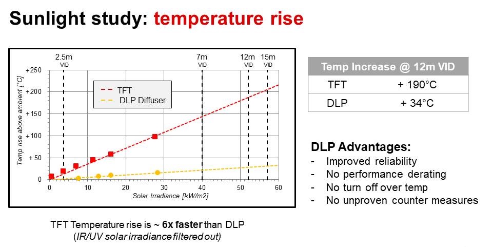 DLP-auto-HUD-temperature (1).jpg