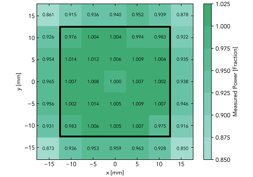 g2v-pico-uniformity-plot.png